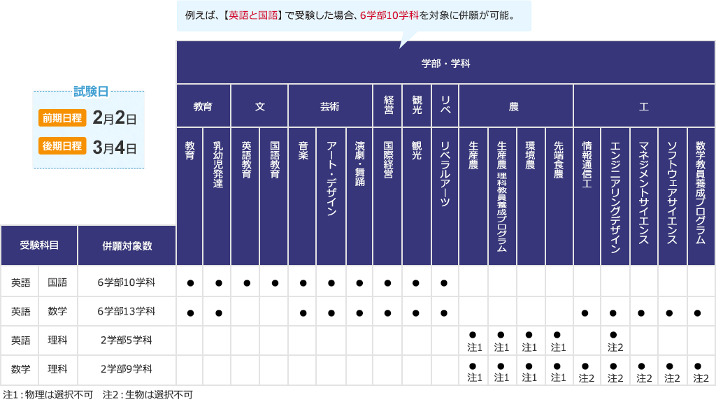 入試制度の活用 入試情報 玉川大学入試情報サイト 入試navi 入試制度の活用 入試情報 玉川大学入試情報サイト 入試navi