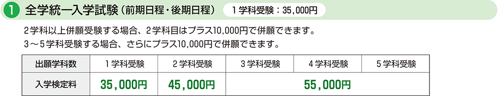 全学統一入学試験(前期日程・後期日程)