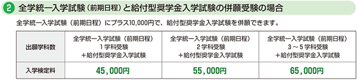 全学統一入学試験(前期日程)と給付型奨学金入学試験の併願受験の場合