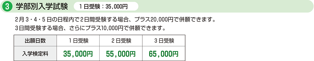 学部別入学試験