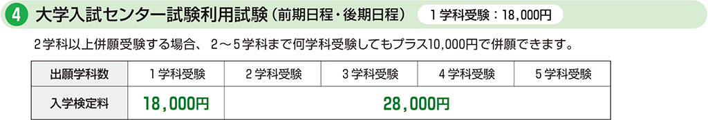 大学入試センター試験利用試験(前期日程・後期日程)