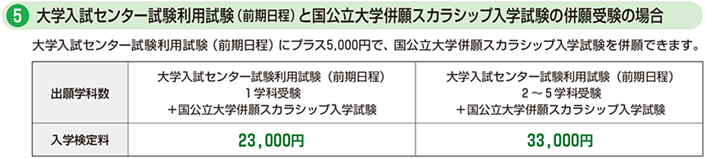 大学入試センター試験利用試験(前期日程)と国公立大学併願スカラシップ入学試験の併願受験の場合