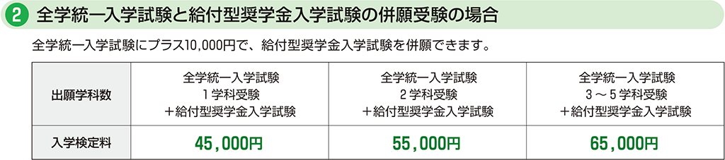 全学統一入学試験と給付型奨学金入学試験の併願受験の場合