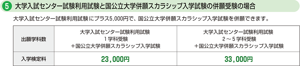 大学入試センター試験利用試験と国公立大学併願スカラシップ入学試験の併願受験の場合