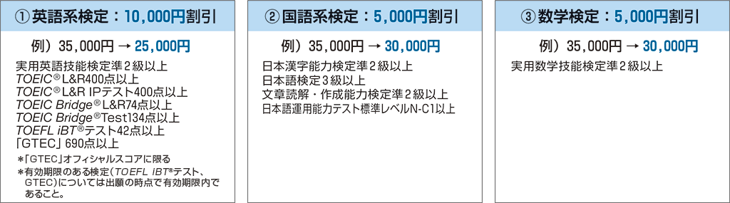 対象の検定