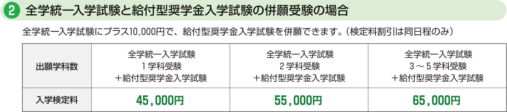 全学統一入学試験と給付型奨学金入学試験の併願受験の場合