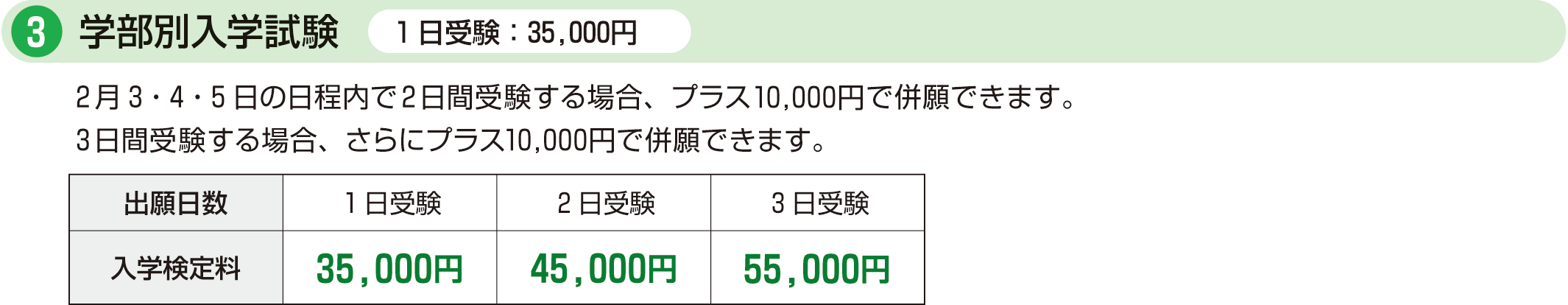 学部別入学試験