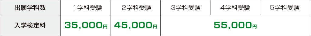 入試制度の活用 入試情報 玉川大学入試情報サイト 入試navi 入試制度の活用 入試情報 玉川大学入試情報サイト 入試navi