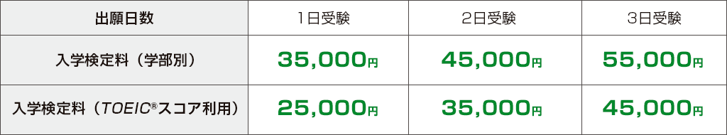 入試制度の活用 入試情報 玉川大学入試情報サイト 入試navi 入試制度の活用 入試情報 玉川大学入試情報サイト 入試navi