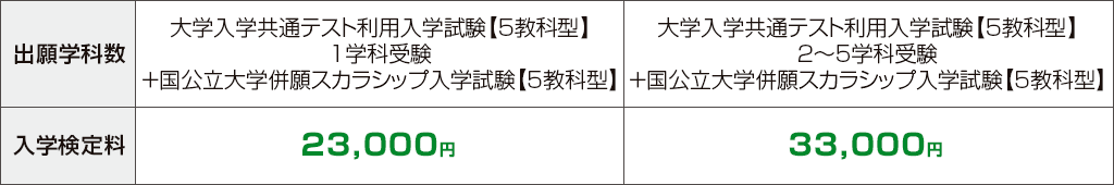入試制度の活用 入試情報 玉川大学入試情報サイト 入試navi 入試制度の活用 入試情報 玉川大学入試情報サイト 入試navi