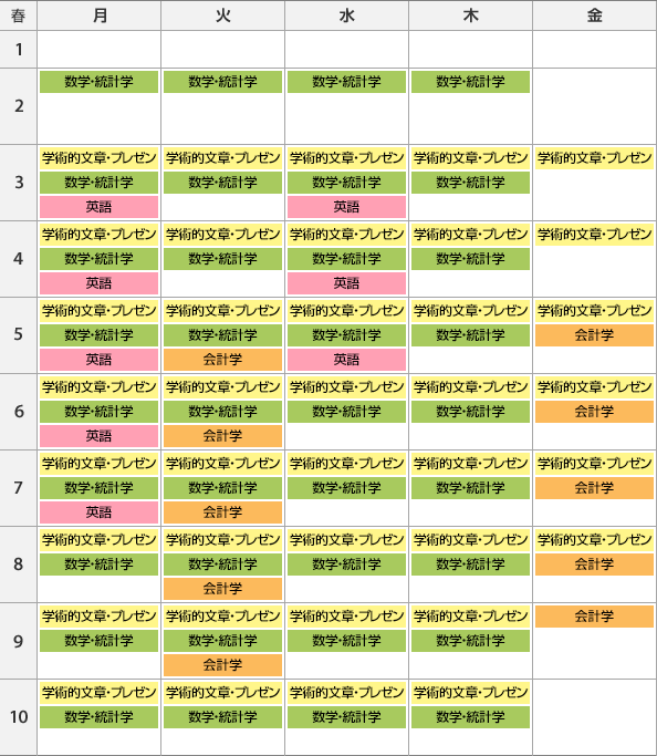 学修支援時間割表<春学期>