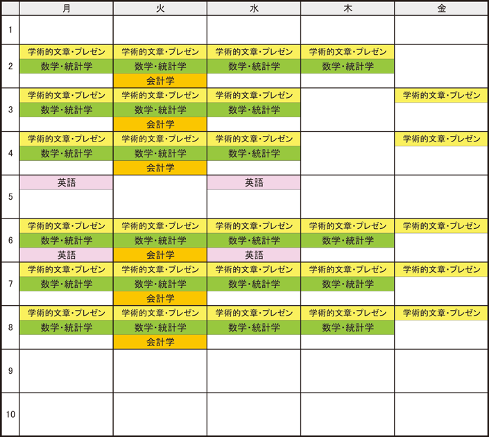 学修支援時間割表<春学期>