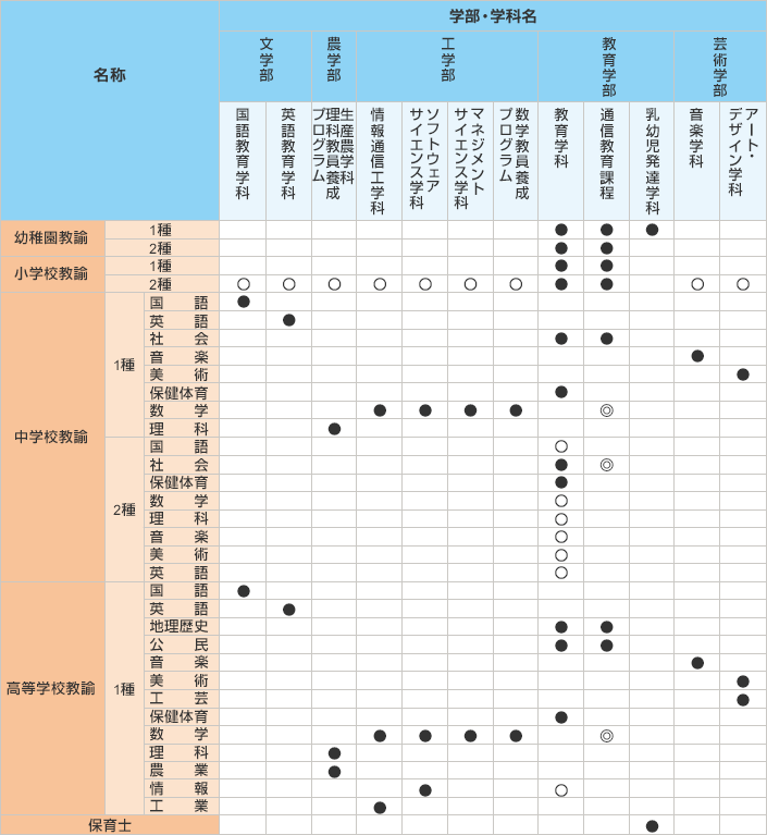 教員免許 資格取得 学びの特色 玉川大学