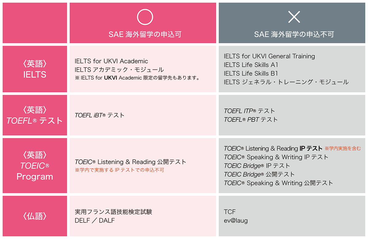 語学試験について