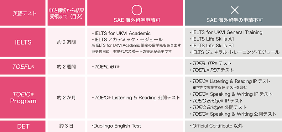 語学試験について
