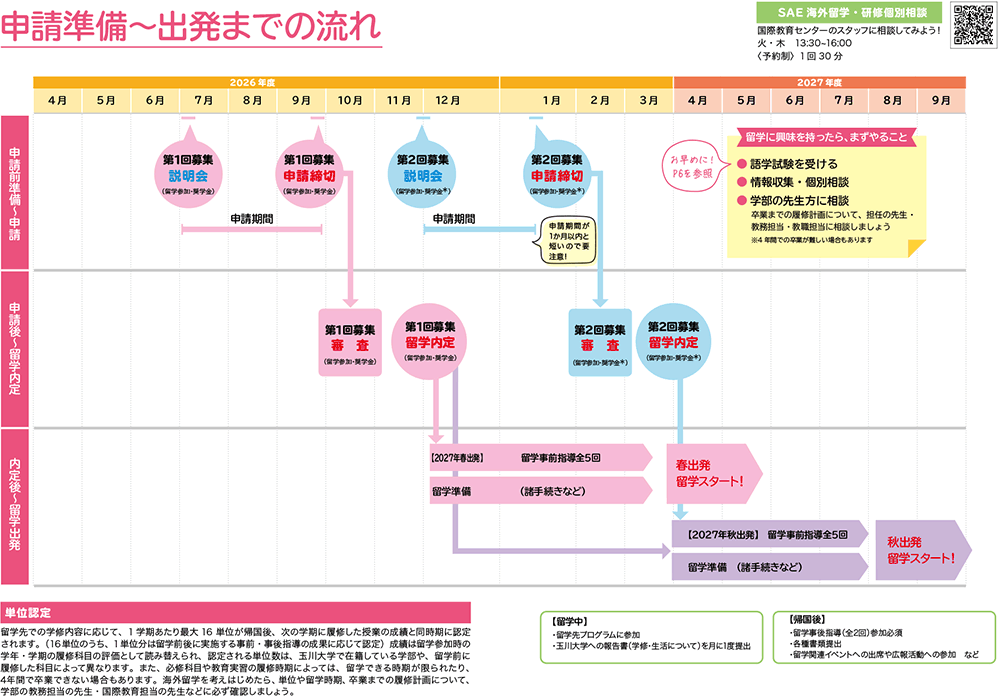 申請準備～出発までの流れ