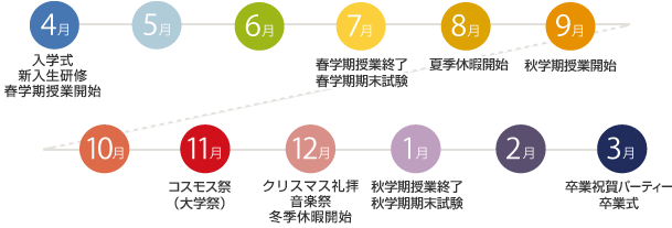 年間スケジュール 学生生活 課外活動 学生支援センター 学生支援課 玉川大学