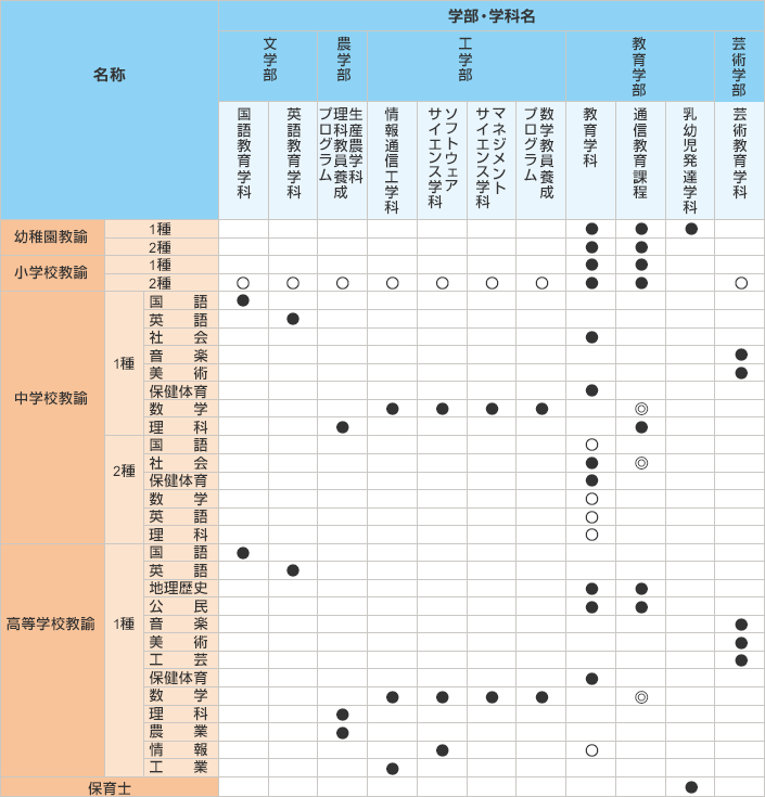 教員免許・資格取得｜学びの特色｜玉川大学